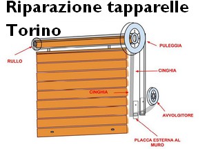 Riparazione Tapparelle Torino Da 50 Tel 328 0809101